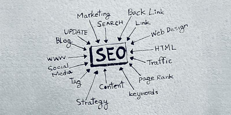 What we do in SEO Process in Chennai  